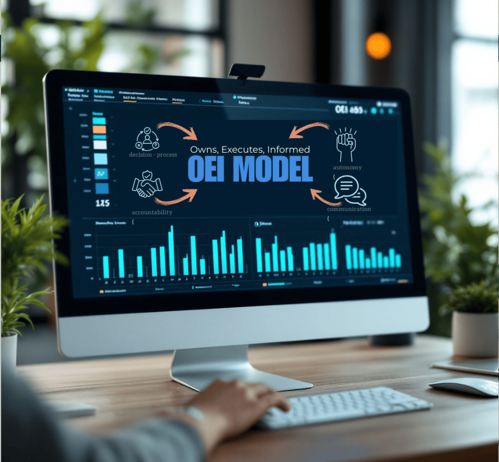 The Start: Revolutionize Your Business with the OEI Model — A Blueprint for Clear Communication and Accountability